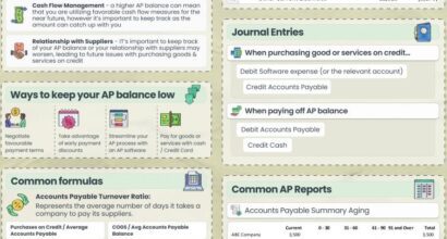 Accounts Payable (AP)