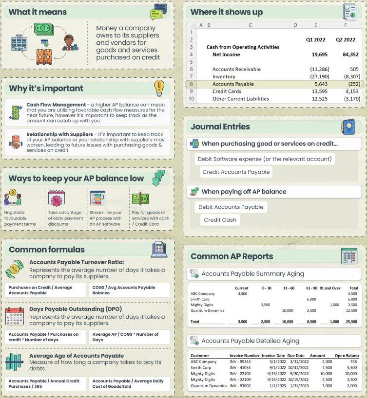 Accounts Payable (AP)