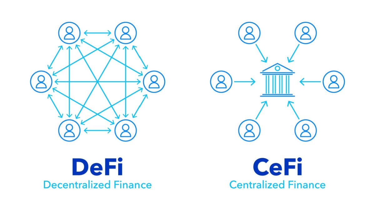 Centralized Finance (CeFi) graphic with arrows pointing towards cryptocurrency exchange and traditional finance