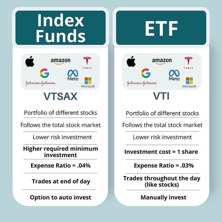 ETF vs Index funds