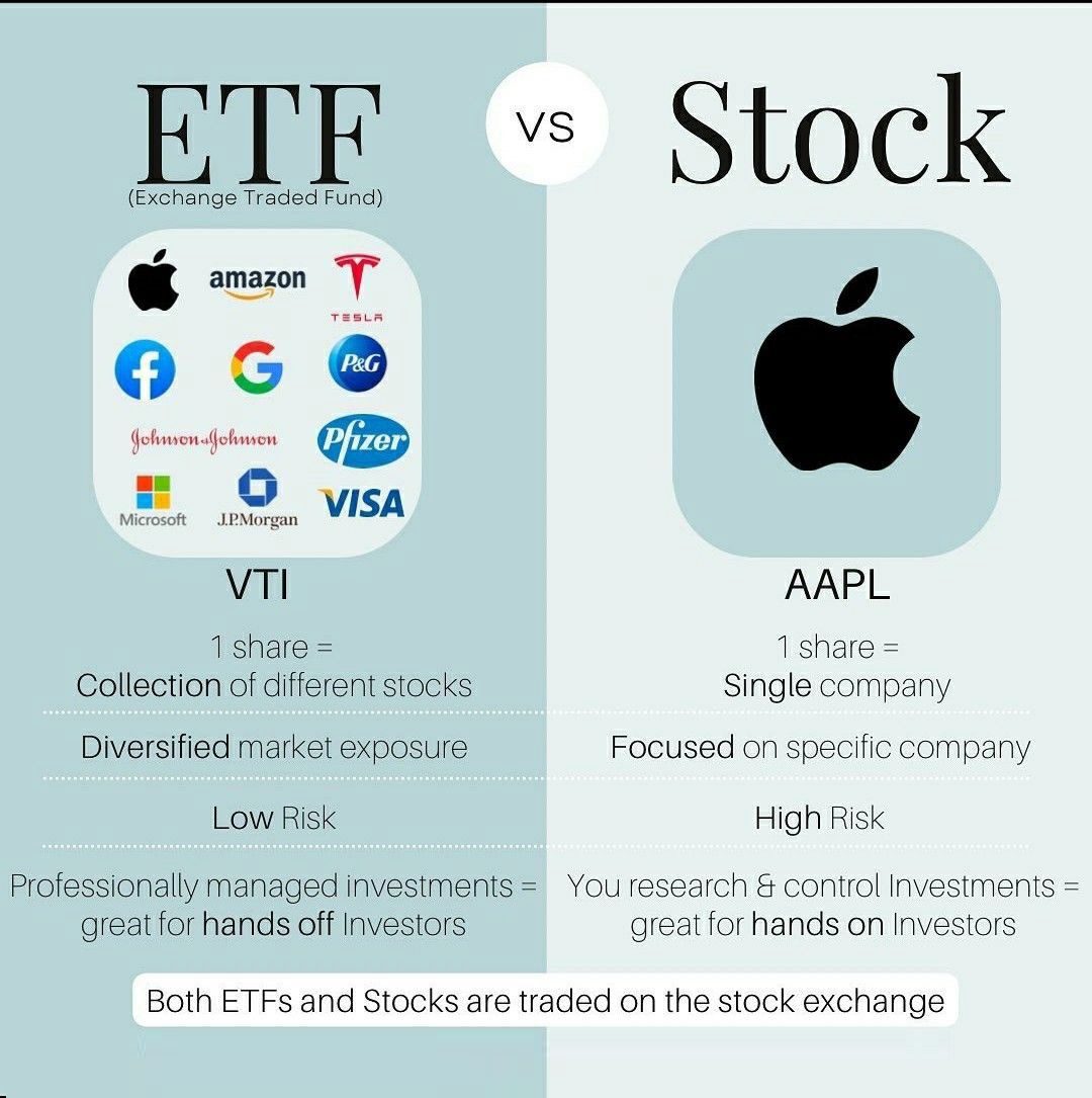 ETF vs stock