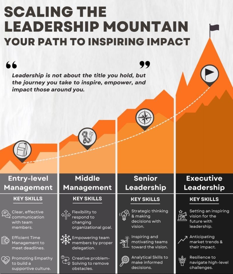 Climbing the Leadership Mountain