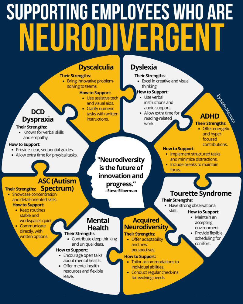 Supporting Neurodivergent Employees