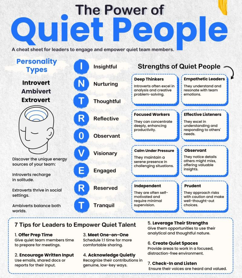 The Power of Quiet People: Uncovering the Unique Strengths of Introverts