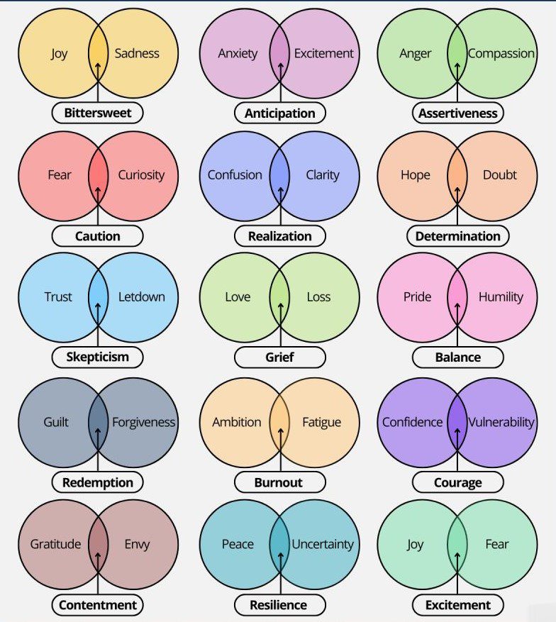 Surprising Truths About Emotions Unveiled